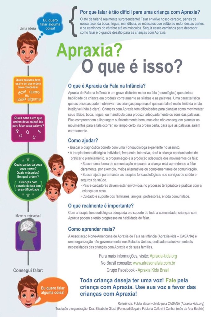 folder sobre o que e apraxia.